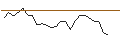 Grafico intraday di JP MORGAN/CALL/TRANSDIGM GROUP/1475/0.01/16.08.24