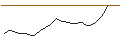 Intraday Chart für JP MORGAN/CALL/DATADOG A/275/0.1/16.01.26