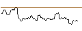 Intraday Chart für JP MORGAN/CALL/GOLD/3900/0.1/20.06.25