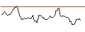 Intraday Chart für BANK VONTOBEL/CALL/GOLD/2820/0.1/21.03.25