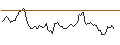 Intraday Chart für BANK VONTOBEL/CALL/GOLD/2840/0.1/20.06.25