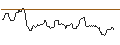Intraday Chart für JP MORGAN/CALL/GOLD/4100/0.1/19.12.25