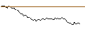 Intraday-grafiek van MORGAN STANLEY PLC/CALL/BOUYGUES/45/0.1/21.03.25