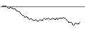 Gráfico intradía de MORGAN STANLEY PLC/CALL/BOUYGUES/42.5/0.1/20.12.24