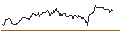 Intraday Chart für BONUS-ZERTIFIKAT MIT CAP - ZUMTOBEL