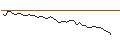 Intraday Chart für MINI FUTURE LONG - ARIN HLDG