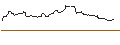 Grafico intraday di MINI FUTURE SHORT - USD/CHF