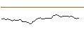 Intraday Chart für FAKTOR-OPTIONSSCHEIN - C3.AI INC. A