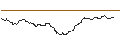 Intraday Chart für OPEN END TURBO BULL OPTIONSSCHEIN - HYPOPORT