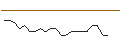 Intraday chart for JP MORGAN/CALL/TEXTRON/105/0.1/20.12.24