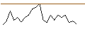 Intraday Chart für JP MORGAN/CALL/SCHNEIDER ELECTRIC/275/0.1/20.09.24