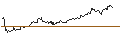 Intraday Chart für AKTIEN-ANLEIHE - SHELL