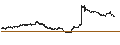 Intraday Chart für UNLIMITED TURBO BULL - RIVIAN AUTOMOTIVE A