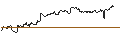 Intraday-grafiek van TURBO UNLIMITED SHORT- OPTIONSSCHEIN OHNE STOPP-LOSS-LEVEL - GENMAB