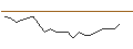 Intraday Chart für JP MORGAN/CALL/CORTEVA/70/0.1/20.12.24