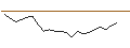 Intraday Chart für JP MORGAN/CALL/CORTEVA/60/0.1/20.12.24