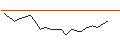 Intraday Chart für JP MORGAN/CALL/CORTEVA/65/0.1/20.12.24