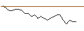 Intraday Chart für JP MORGAN/CALL/H WORLD GROUP (ADR)/45/0.1/20.12.24