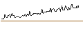 Intraday Chart für BONUS-ZERTIFIKAT CAP - STRABAG