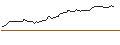 Intraday-grafiek van BONUS-ZERTIFIKAT CAP - STRABAG