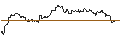 Gráfico intradía de TURBO UNLIMITED SHORT- OPTIONSSCHEIN OHNE STOPP-LOSS-LEVEL - TGS ASA