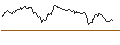 Intraday Chart für OPEN END TURBO OPTIONSSCHEIN SHORT - SOLVAY
