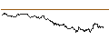 Gráfico intradía de TURBO UNLIMITED LONG- OPTIONSSCHEIN OHNE STOPP-LOSS-LEVEL - SOC.QUIMICA Y MIN.DE CHILE ADR B