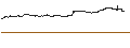 Intraday Chart für OPEN END-TURBO-OPTIONSSCHEIN - CHEWY
