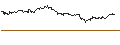 Intraday Chart für OPEN END TURBO CALL-OPTIONSSCHEIN MIT SL - C3.AI INC. A