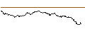 Gráfico intradía de OPEN END TURBO CALL-OPTIONSSCHEIN MIT SL - PDD HLDGADS