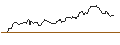 Intraday Chart für OPEN END TURBO OPTIONSSCHEIN LONG - IMPERIAL BRANDS