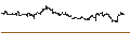 Intraday-grafiek van UNLIMITED TURBO LONG - CALIX INC.