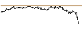 Intraday Chart für UNLIMITED TURBO BULL - EVOTEC
