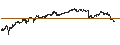 Intraday chart for UNLIMITED TURBO BULL - SEA LTD. ADR A
