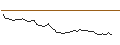 Intraday Chart für MORGAN STANLEY PLC/CALL/GLENCORE/575/1/21.03.25