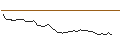 Intraday Chart für MORGAN STANLEY PLC/CALL/GLENCORE/600/1/21.03.25
