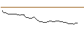 Intraday-grafiek van MORGAN STANLEY PLC/CALL/GLENCORE/650/1/21.03.25