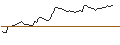 Intraday Chart für OPEN END TURBO SHORT - BANCO SANTANDER