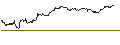 Intraday chart for PUT - SPRINTER OPEN END - KRAFT HEINZ