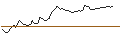 Intraday Chart für MINI FUTURE SHORT - BANCO SANTANDER