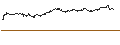 Intraday Chart für UNLIMITED TURBO SHORT - TENARIS