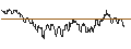 Intraday Chart für DZ BANK/PUT/SÜSS MICROTEC/48/0.1/20.12.24