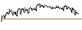 Intraday Chart für DZ BANK/CALL/UNILEVER/60/0.1/21.03.25