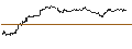 Intraday Chart für OPEN END TURBO CALL-OPTIONSSCHEIN MIT SL - BE SEMICONDUCTOR INDUSTRIES