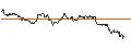 Intraday Chart für OPEN END TURBO PUT-OPTIONSSCHEIN MIT SL - ALPHABET C