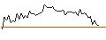 Intraday Chart für MORGAN STANLEY PLC/CALL/UNILEVER/62.5/0.1/21.03.25