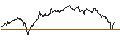 Intraday Chart für TURBO UNLIMITED SHORT- OPTIONSSCHEIN OHNE STOPP-LOSS-LEVEL - SAAB B