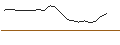 Intraday Chart für OPEN END TURBO OPTIONSSCHEIN SHORT - AEGON