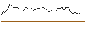 Intraday-grafiek van MORGAN STANLEY PLC/CALL/SOUTHERN/95/0.1/21.03.25