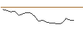 Intraday Chart für OPEN END TURBO OHNE STOP-LOSS - CLIQ DIGITAL